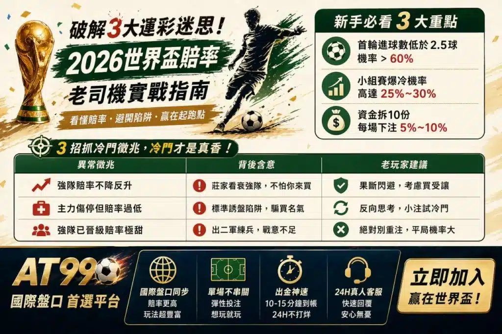 2026世界盃賠率分析圖表,整理新手重點與冷門判讀技巧,說明運彩迷思與投注策略