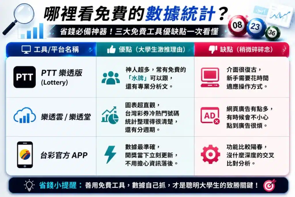 免費樂透數據統計工具比較與分析平台整理圖