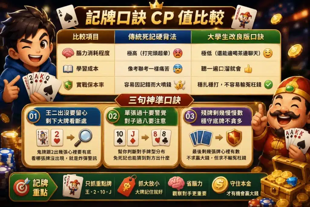 鬥地主技巧教學圖,整理記牌口訣、勝率比較與新手保本策略