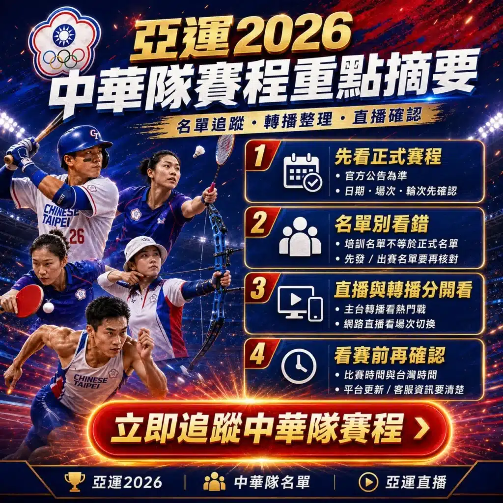 亞運中華隊賽程重點整理宣傳圖,整理2026亞運中華隊賽程、亞運2026名單、亞運直播資訊與轉播時間,協助球迷快速掌握各項賽事及中華隊出賽重點。
